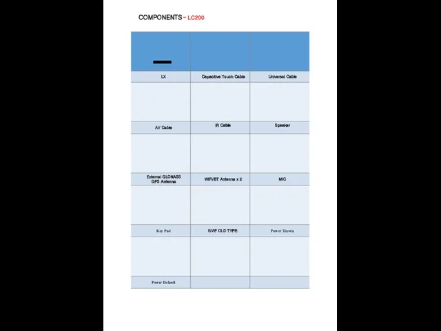 COMPONENTS – LC200