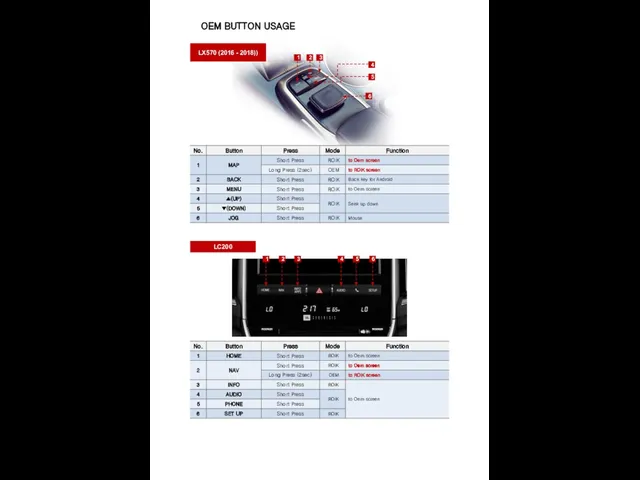 OEM BUTTON USAGE 3 1 2 4 6 5 LX570 (2016 -