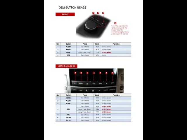 OEM BUTTON USAGE 1 4 RX200T LX570 (2013 - 2015) 1 2