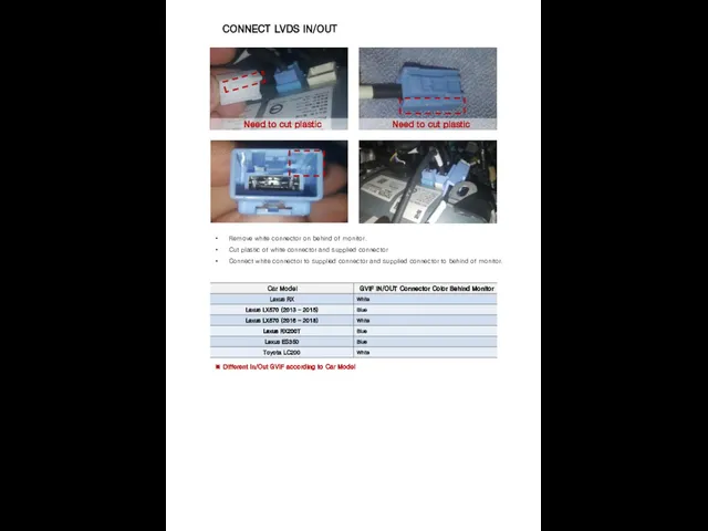 CONNECT LVDS IN/OUT Remove white connector on behind of monitor. Cut plastic