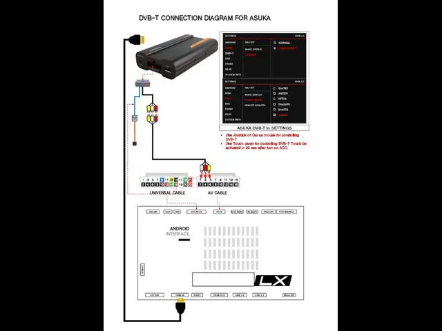 DVB-T CONNECTION DIAGRAM FOR ASUKA UNIVERSAL CABLE AV CABLE Use Joystick of