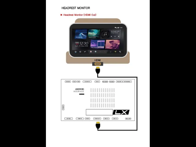 HEADREST MONITOR ※ Headrest Monitor (HDMI Out) HDMI