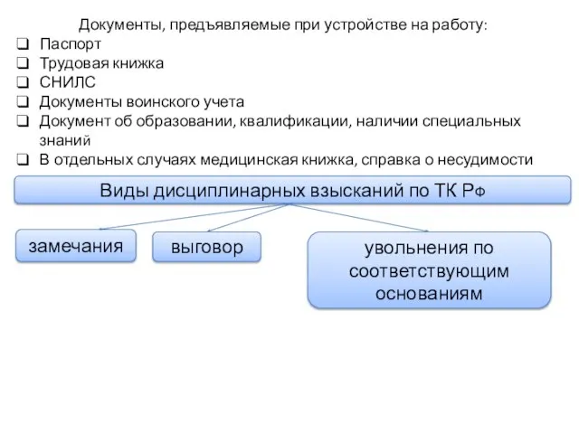 Документы, предъявляемые при устройстве на работу: Паспорт Трудовая книжка СНИЛС Документы воинского