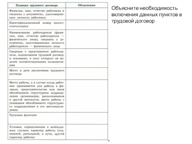 Объясните необходимость включения данных пунктов в трудовой договор