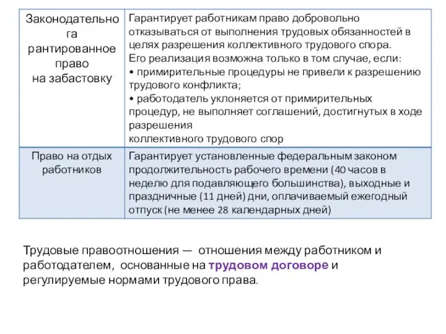 Трудовые правоотношения — отношения между работником и работодателем, основанные на трудовом договоре