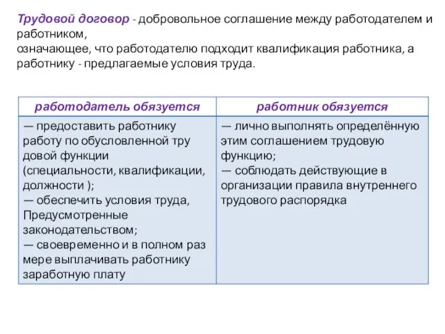 Трудовой договор - добровольное соглашение между работодателем и работником, означающее, что работодателю