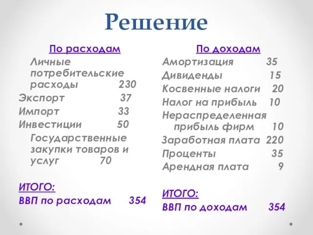 Решение По расходам Личные потребительские расходы 230 Экспорт 37 Импорт 33 Инвестиции