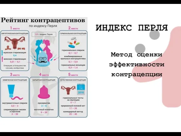 ИНДЕКС ПЕРЛЯ Метод оценки эффективности контрацепции