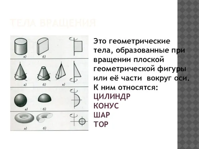 ТЕЛА ВРАЩЕНИЯ Это геометрические тела, образованные при вращении плоской геометрической фигуры или