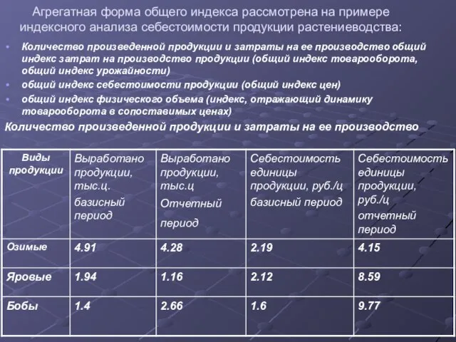 Агрегатная форма общего индекса рассмотрена на примере индексного анализа себестоимости продукции растениеводства: