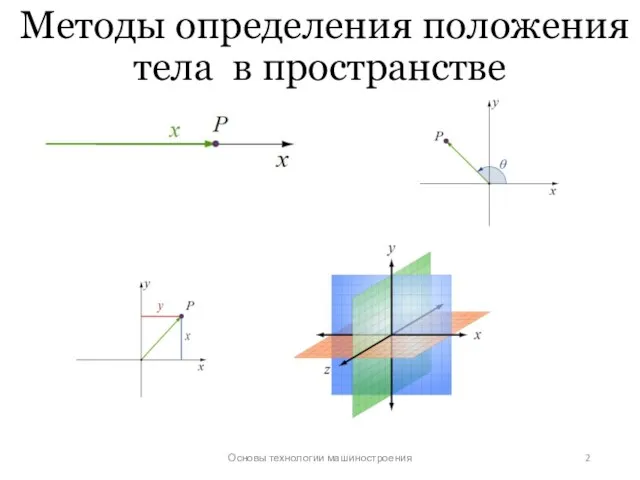 Методы определения положения тела в пространстве Основы технологии машиностроения