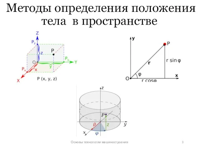 Методы определения положения тела в пространстве Основы технологии машиностроения