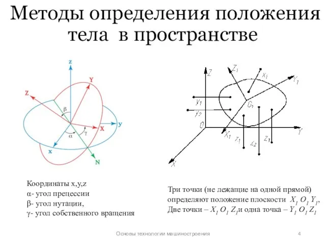 Методы определения положения тела в пространстве Основы технологии машиностроения Координаты x,у,z α-