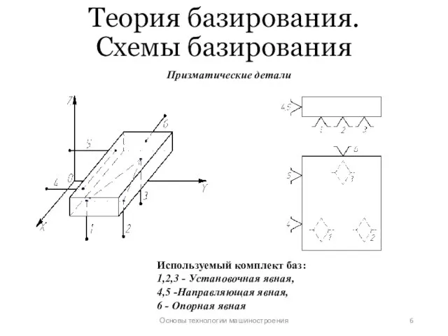 Теория базирования. Схемы базирования Основы технологии машиностроения Призматические детали Используемый комплект баз: