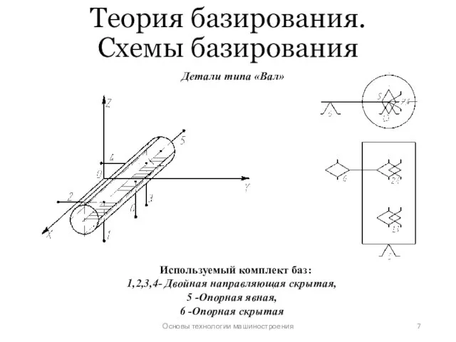 Теория базирования. Схемы базирования Основы технологии машиностроения Детали типа «Вал» Используемый комплект