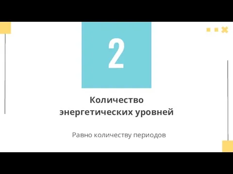 2 Количество энергетических уровней Равно количеству периодов