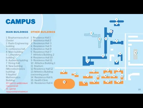 CAMPUS OTHER BUILDINGS 1 Residence Hall 1 2 Residence Hall 2 3