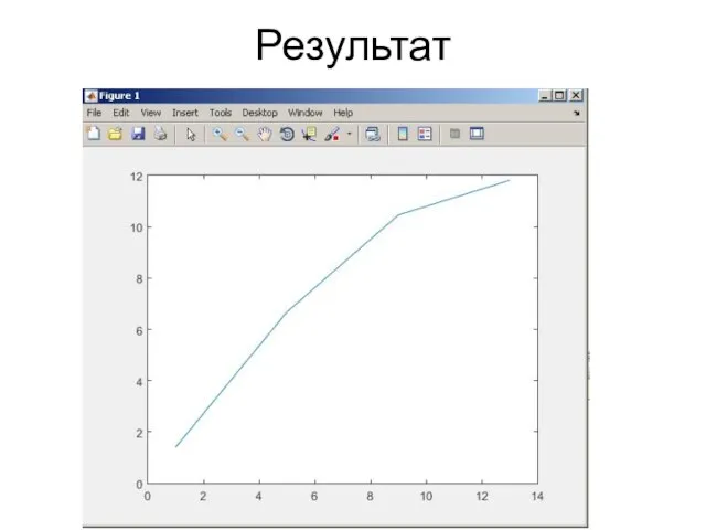 Результат