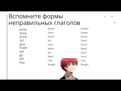 Вспомните формы неправильных глаголов write draw drink fall give make eat go