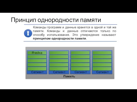 Принцип однородности памяти Память Сегмент Ячейка Сегмент Сегмент Сегмент