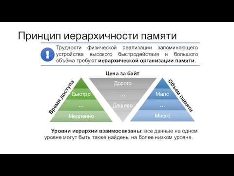 Принцип иерархичности памяти Уровни иерархии взаимосвязаны: все данные на одном уровне могут