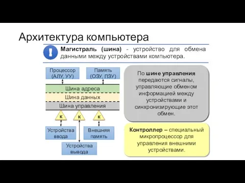 Шина адреса Шина управления Шина данных Архитектура компьютера Процессор (АЛУ, УУ) Память