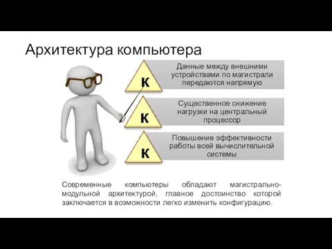 Архитектура компьютера Данные между внешними устройствами по магистрали передаются напрямую Существенное снижение