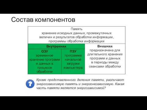 Состав компонентов