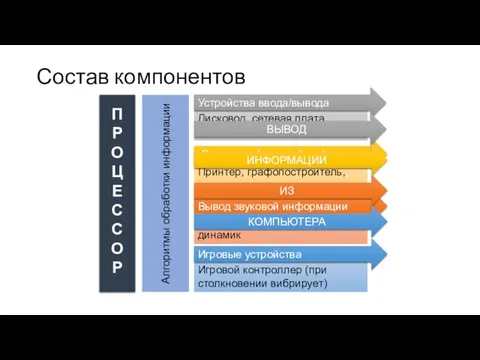 Игровой контроллер (при столкновении вибрирует) Колонки, наушники, встроенный динамик Состав компонентов Дисковод,