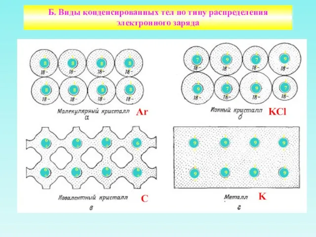 Ar KCl C K Б. Виды конденсированных тел по типу распределения электронного