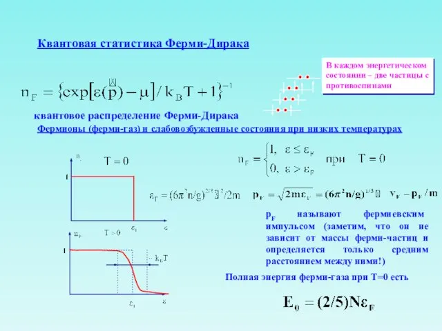 Квантовая статистика Ферми-Дирака В каждом энергетическом состоянии – две частицы с противоспинами
