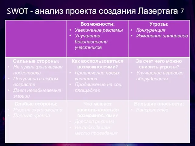 SWOT - анализ проекта создания Лазертага 7