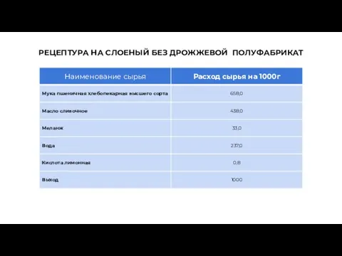 РЕЦЕПТУРА НА СЛОЕНЫЙ БЕЗ ДРОЖЖЕВОЙ ПОЛУФАБРИКАТ