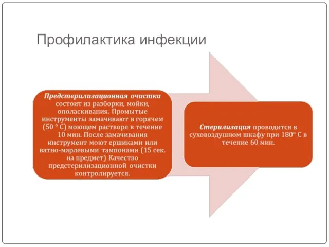 Профилактика инфекции