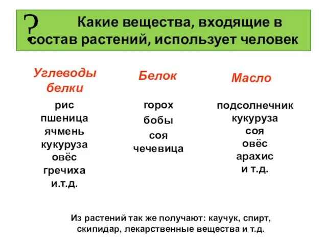 Какие вещества, входящие в состав растений, использует человек подсолнечник кукуруза соя овёс