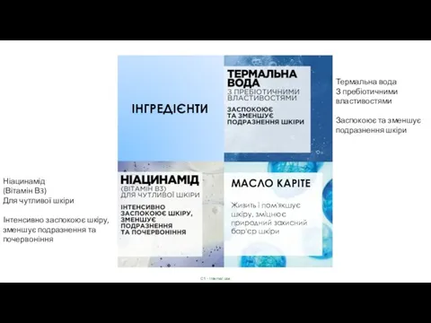 ІНГРЕДІЄНТИ МАСЛО КАРІТЕ Живить і пом'якшує шкіру, зміцнює природний захисний бар'єр шкіри