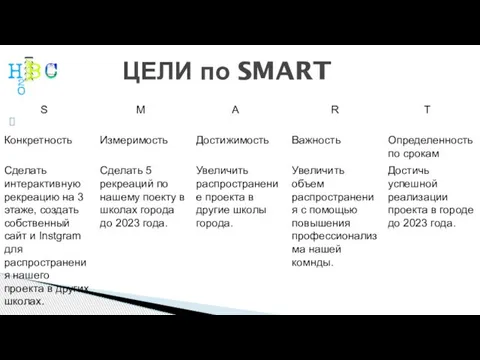 ЦЕЛИ по SMART