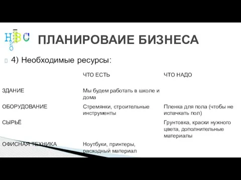 ПЛАНИРОВАИЕ БИЗНЕСА 4) Необходимые ресурсы: