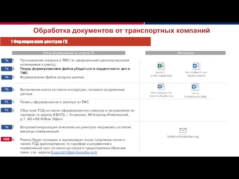 Обработка документов от транспортных компаний 1 Формирование реестров ГП Проставление статусов в