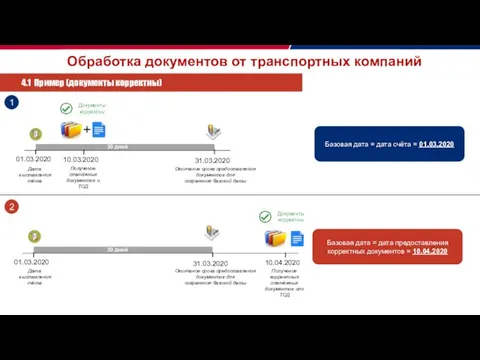 Обработка документов от транспортных компаний 4.1 Пример (документы корректны) Базовая дата =