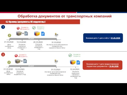 Обработка документов от транспортных компаний 4.2 Пример (документы НЕ корректны) Дата выставления