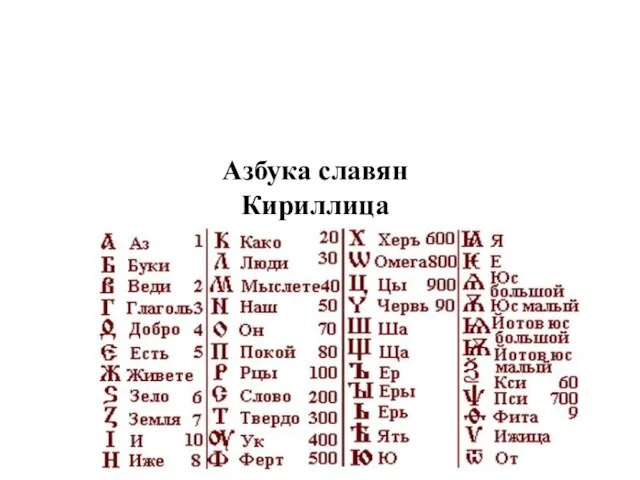 Азбука славян Кириллица