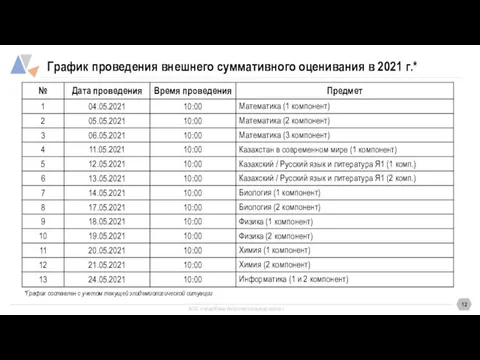 График проведения внешнего суммативного оценивания в 2021 г.* *График составлен с учетом текущей эпидемиологической ситуации