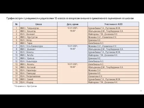 График встреч с учащимися и родителями 12 класса по вопросам внешнего суммативного