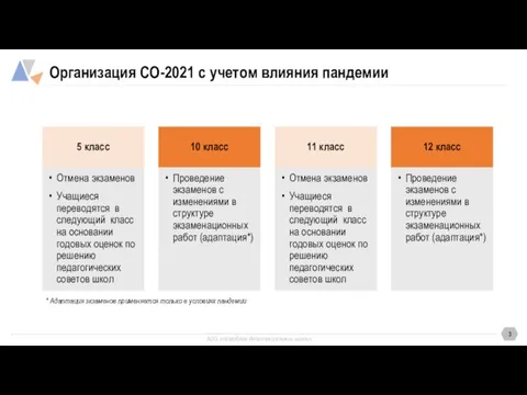 Организация СО-2021 с учетом влияния пандемии * Адаптация экзаменов применяется только в условиях пандемии