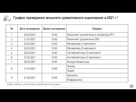 График проведения внешнего суммативного оценивания в 2021 г.* *График составлен с учетом текущей эпидемиологической ситуации