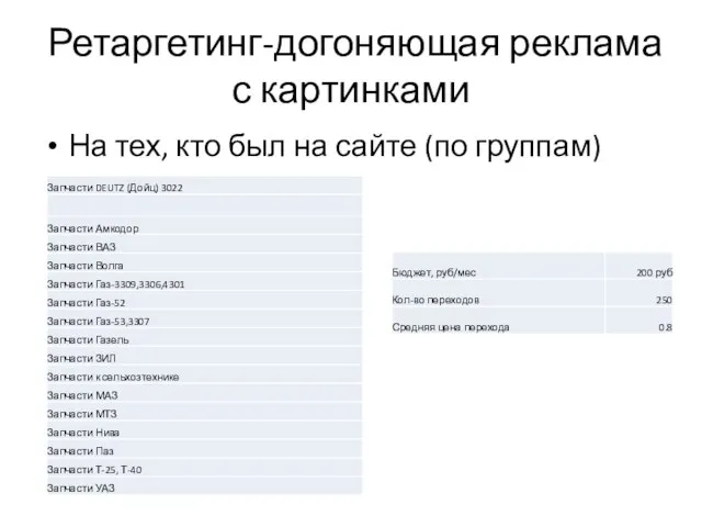 Ретаргетинг-догоняющая реклама с картинками На тех, кто был на сайте (по группам)