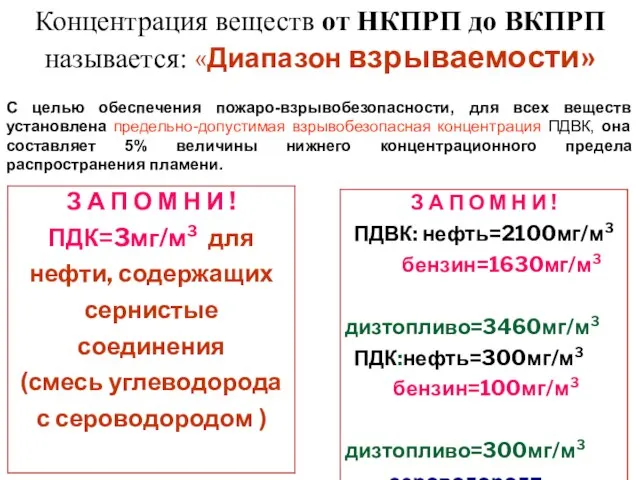 Концентрация веществ от НКПРП до ВКПРП называется: «Диапазон взрываемости» С целью обеспечения