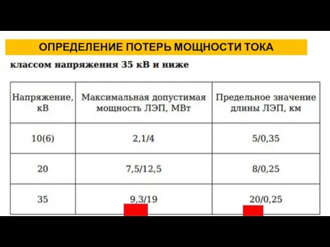 ОПРЕДЕЛЕНИЕ ПОТЕРЬ МОЩНОСТИ ТОКА