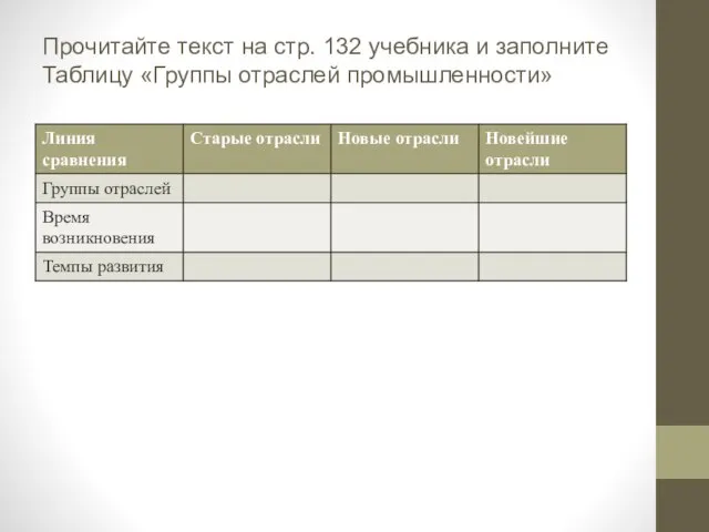 Прочитайте текст на стр. 132 учебника и заполните Таблицу «Группы отраслей промышленности»